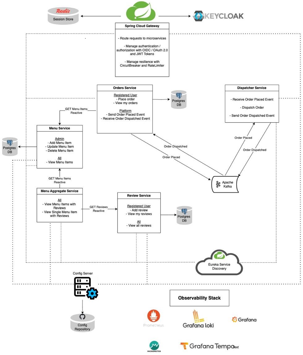 Структура проекта