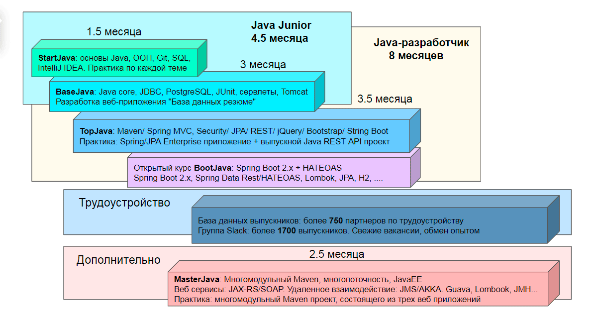 План обучения Java